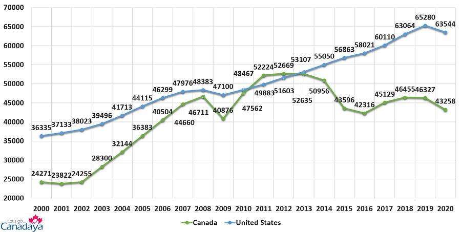 us-gdp-2025-in-trill-james-s-smith