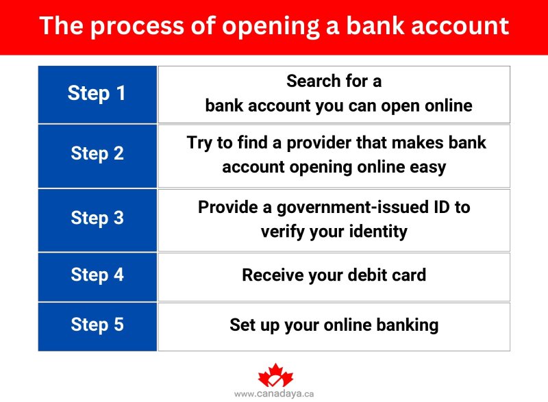 banking in Canada, Banking in canada 2