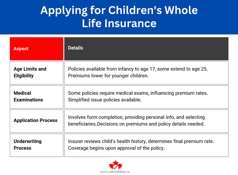 Applying for children's whole life insurance