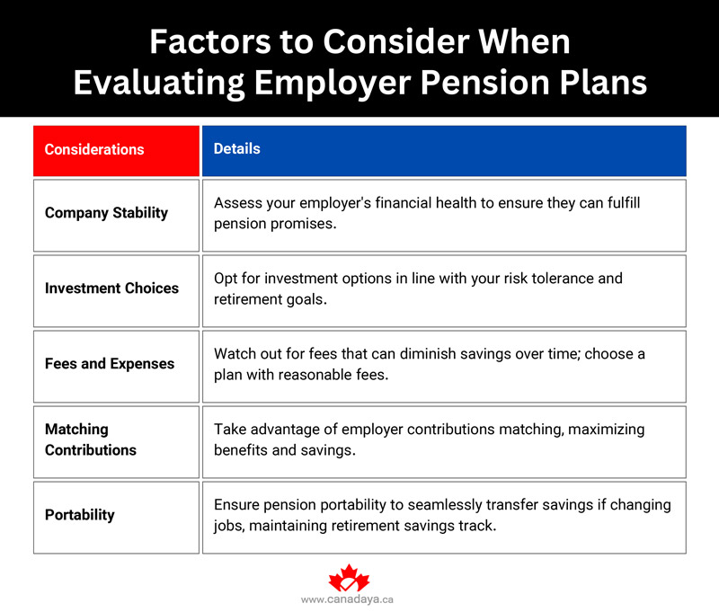 Factors to consider when Evaluating Employer Pension Plans