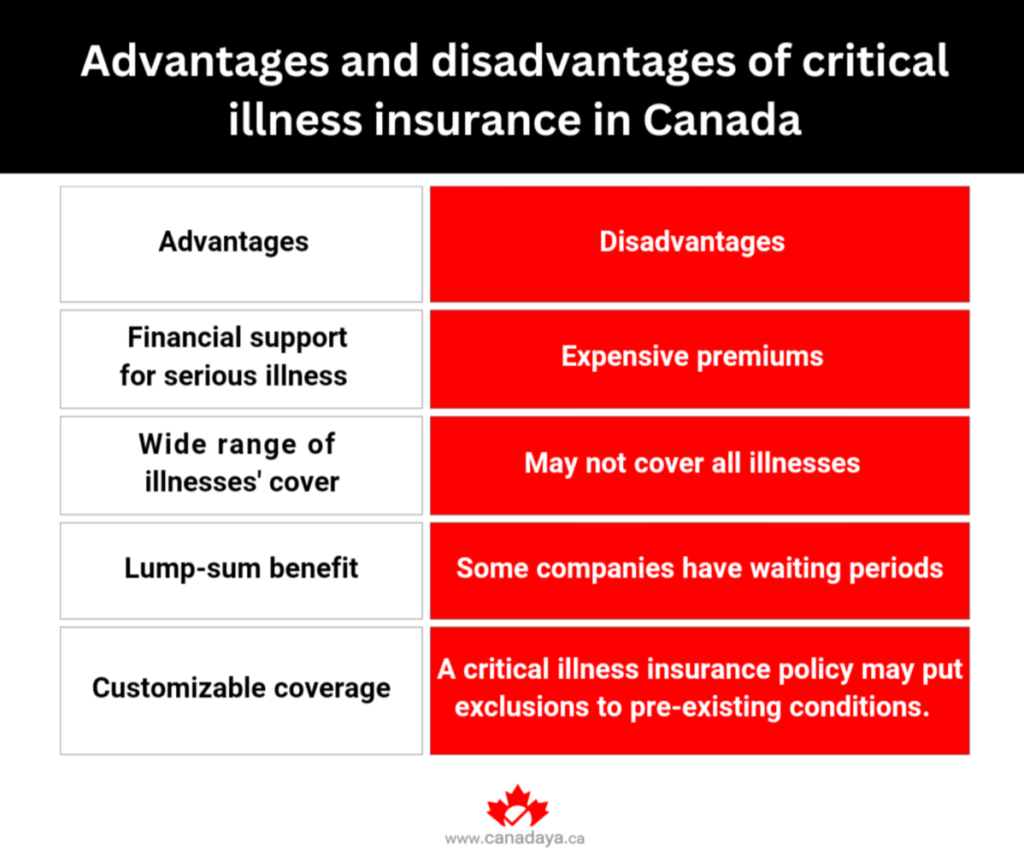 critical illness insurance in Canada, critical illness insurance canada